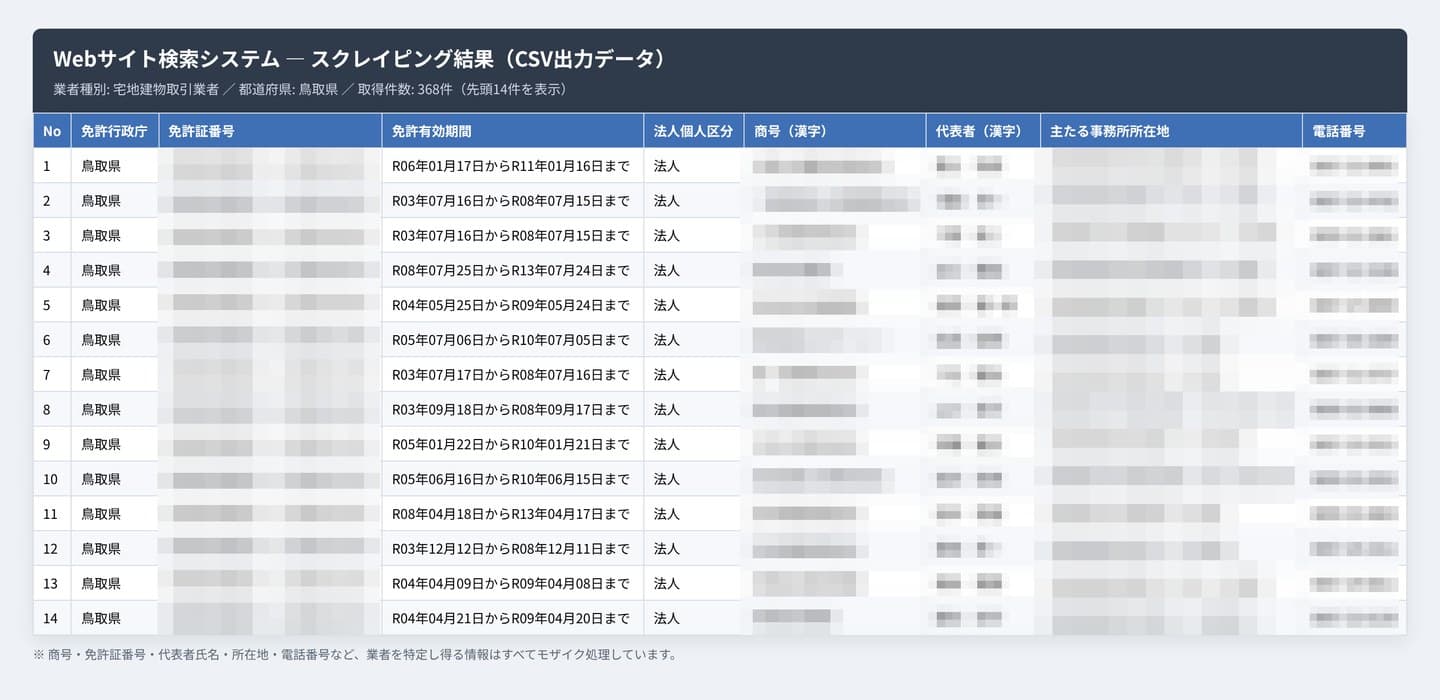 業者情報スクレイピング・CSV出力システム